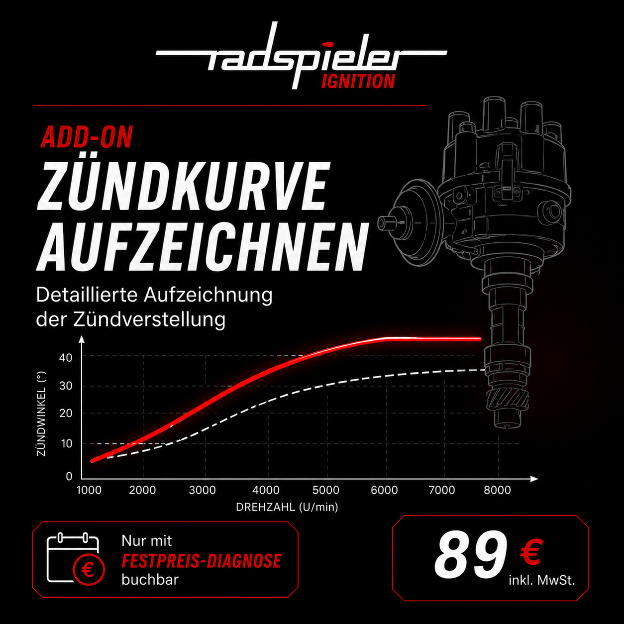 Zusatzpaket: Zündkurve aufzeichnen